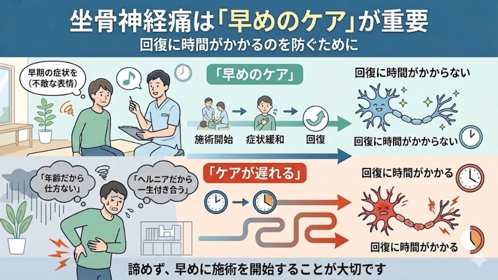坐骨神経痛は札幌の鍼灸整体で早めのケアを
