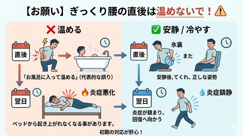ぎっくり腰の初期は冷やすか鍼灸