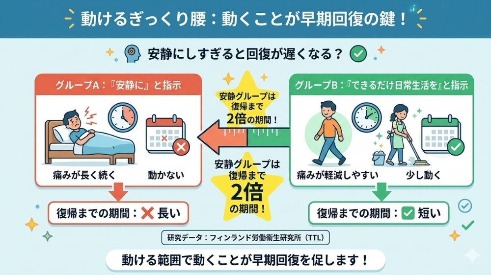 ぎっくり腰は早期に鍼灸治療開始すべし