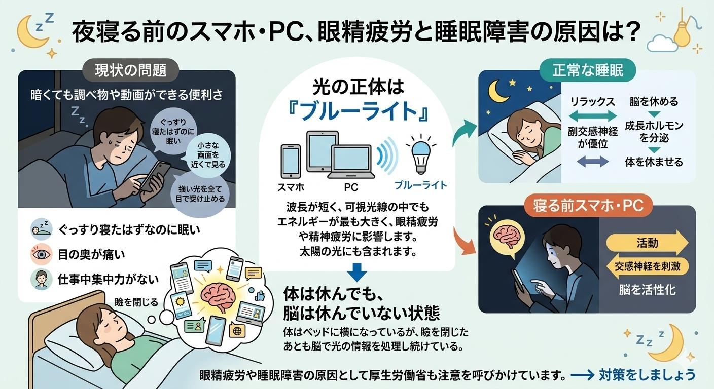 札幌の会社員によるスマホの眼精疲労は鍼灸