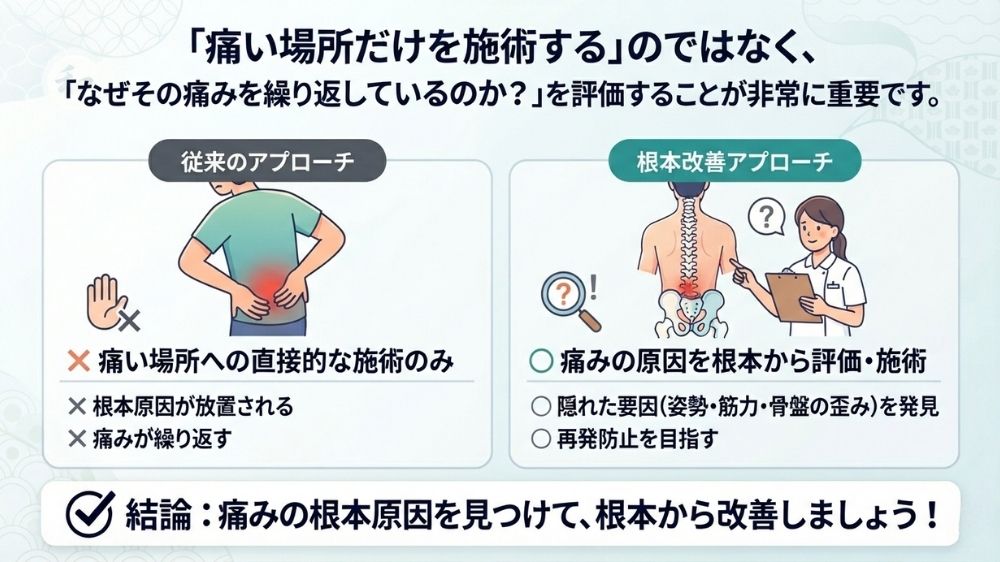腰からお尻にかけての痛みは痛い所だけでなく原因を鍼灸で探しましょう