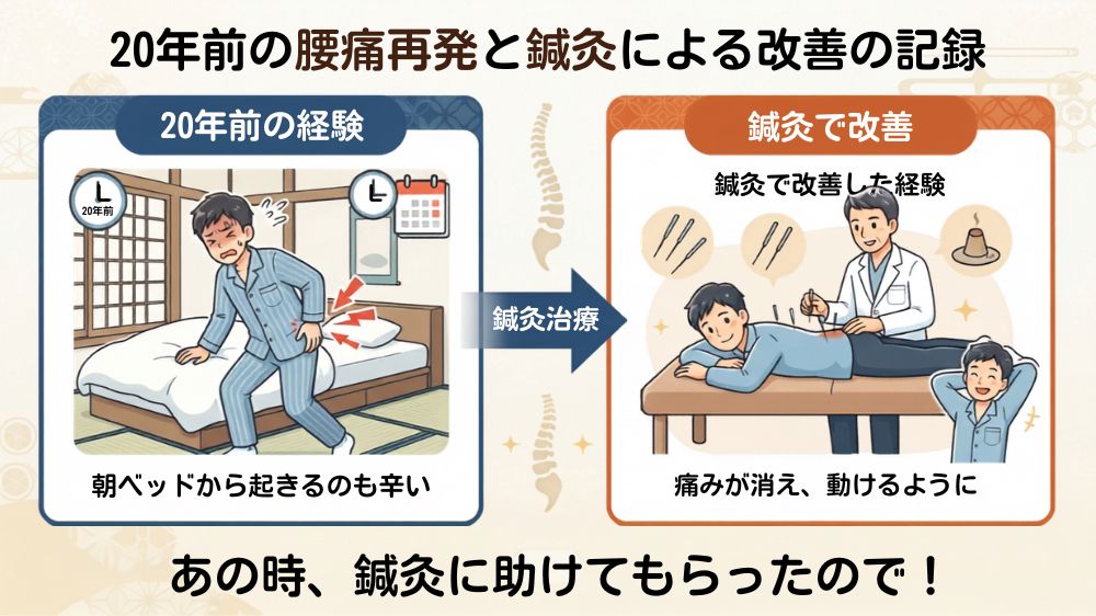 20年前にも鍼灸で腰痛治してもらいました。