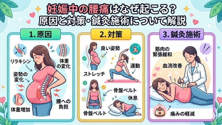 妊婦の腰痛を鍼灸施術で解消