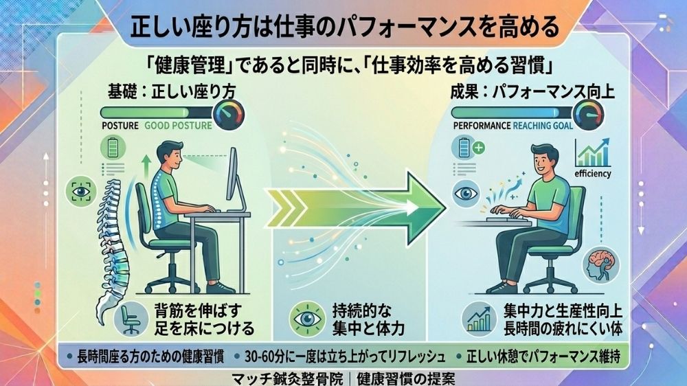 正しい座り方は仕事のパフォーマンスを高める