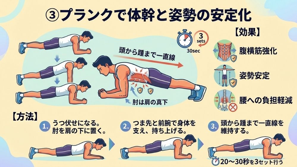 腰痛改善、予防にプランクを鍼灸師が解説