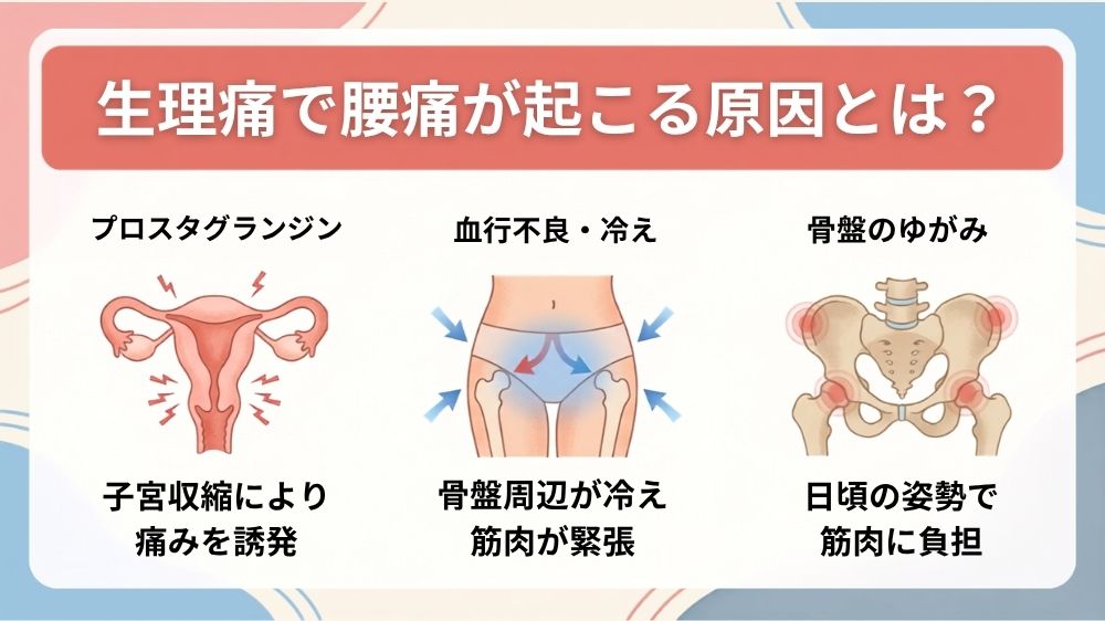 生理痛で腰痛が起こる原因とは？鍼灸で解決
