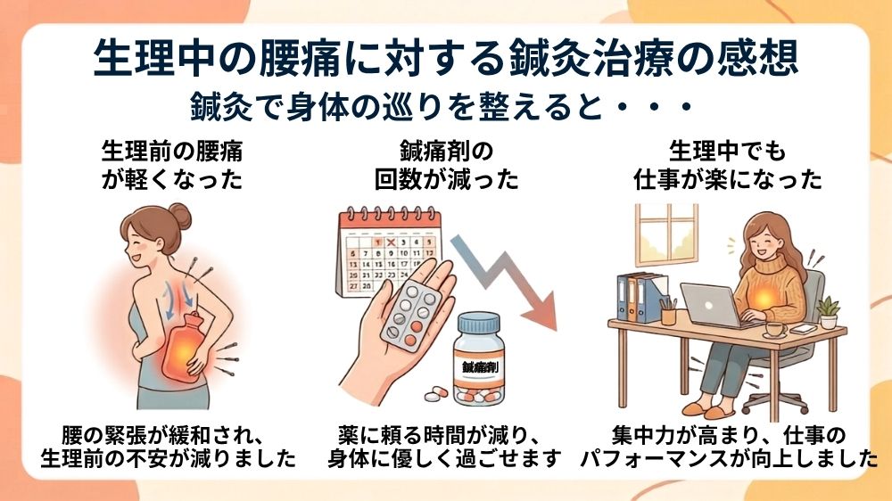 生理中の腰痛鍼灸治療後の感想