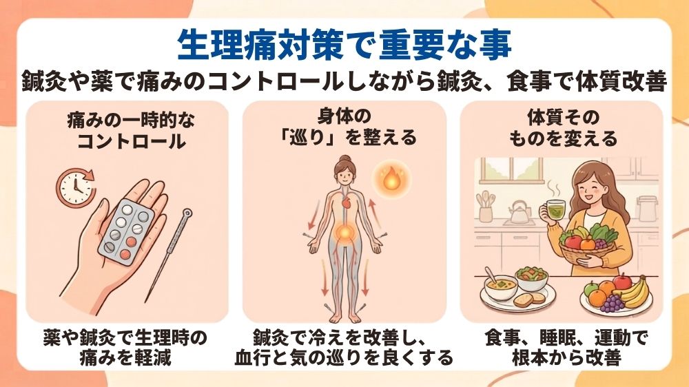 生理痛対策で重要な事鍼灸は痛みにも体質改善にも有効