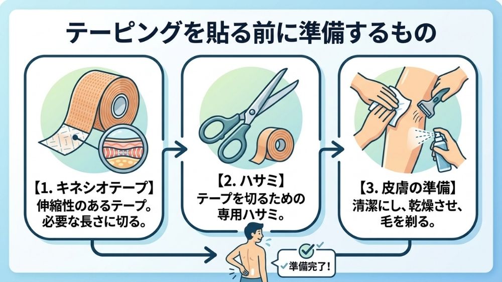 腰痛テーピングを貼る前に準備するもの