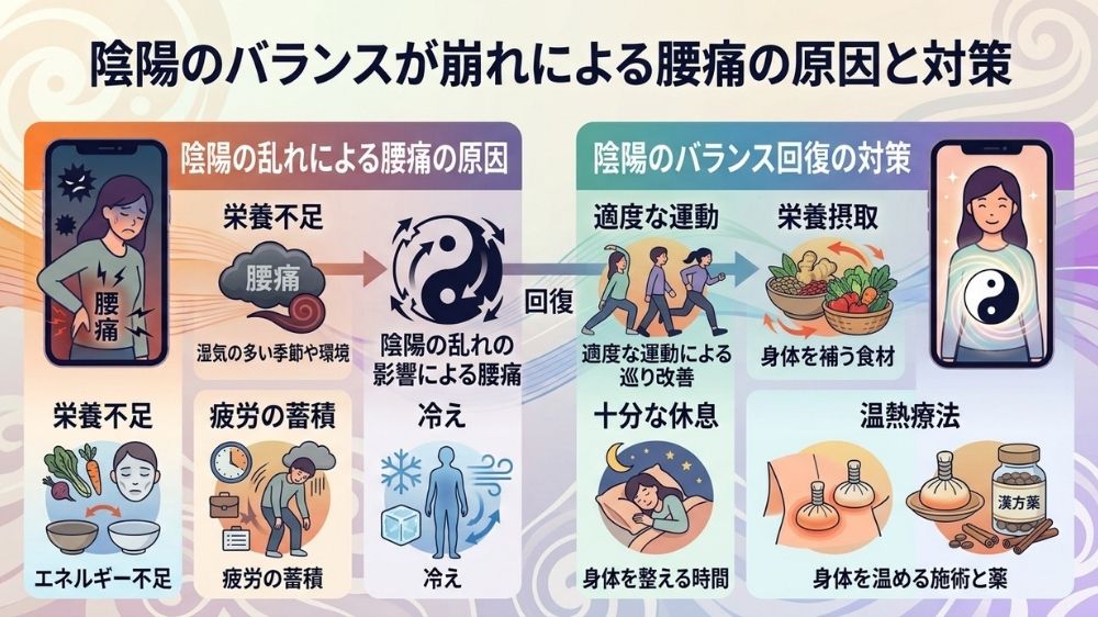 陰陽のバランスが崩れることで起こる腰痛は札幌市中央区の鍼灸院に相談