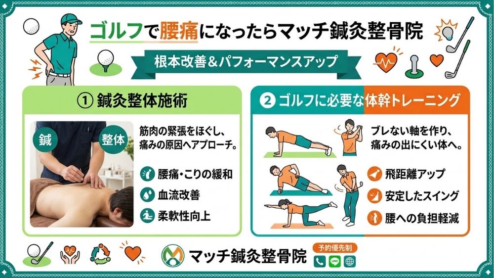 札幌市中央区円山大通エリアでゴルフによる腰痛治療はマッチ鍼灸整骨院