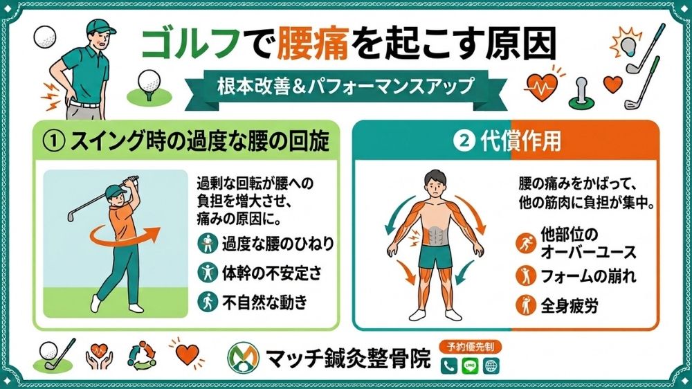 ゴルフで腰痛を引き起こす原因を札幌の鍼灸院で探す