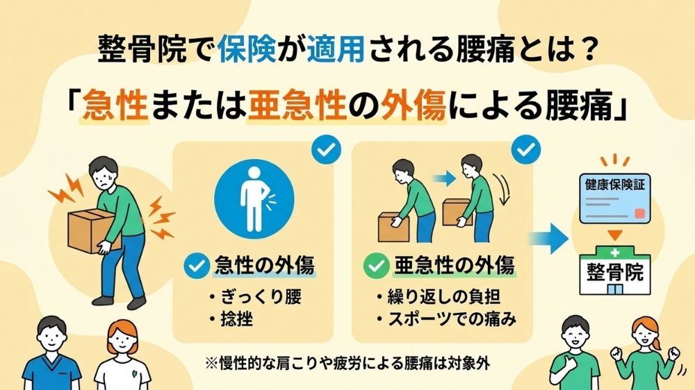 札幌の整骨院で保険が適応される腰痛は外傷のみ