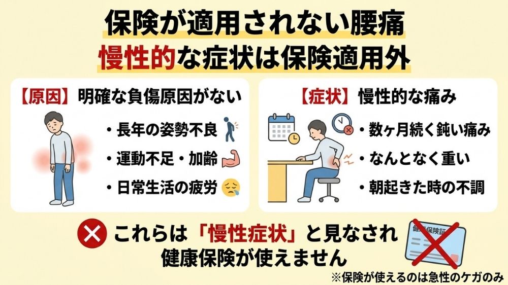 慢性腰痛は保険が適応されないので自費のマッチ鍼灸整骨院へ