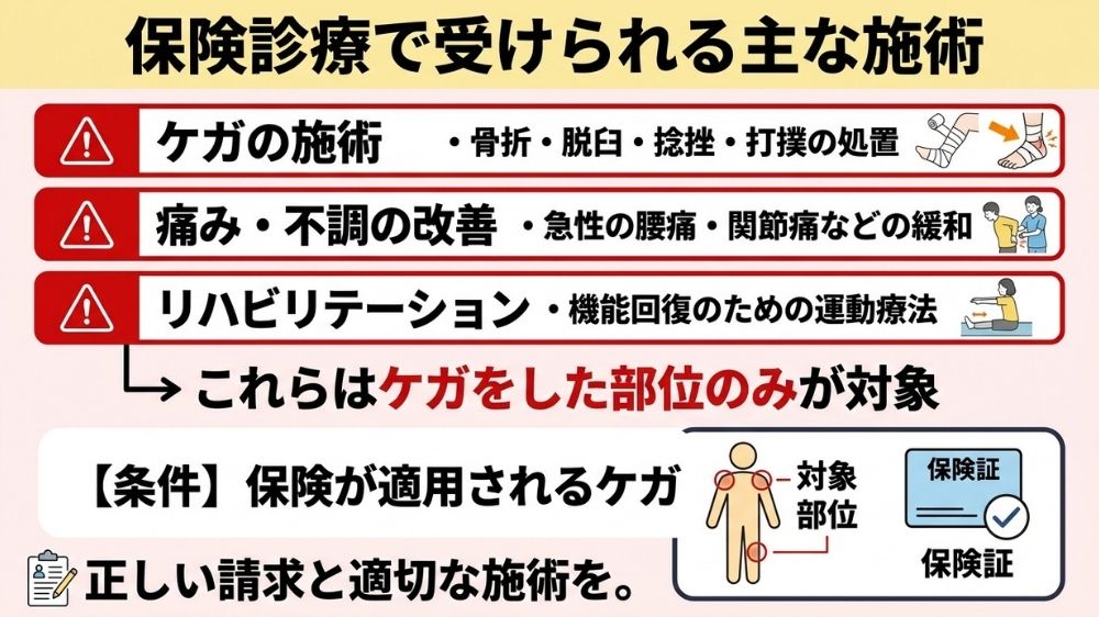 腰痛の保険診療で受けられる施術