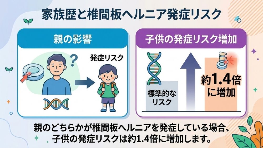 家族歴と腰椎椎間板ヘルニア