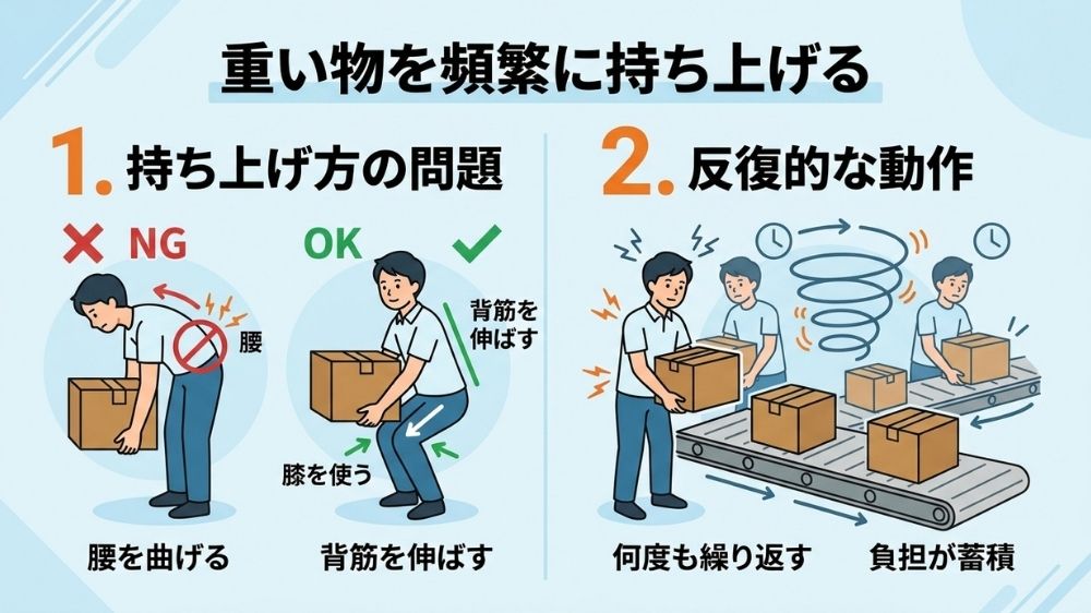 腰椎椎間板ヘルニアのリスクを高める荷物の運搬