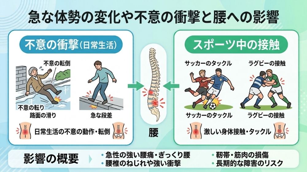 不意な衝突による腰椎椎間板ヘルニアのリスク