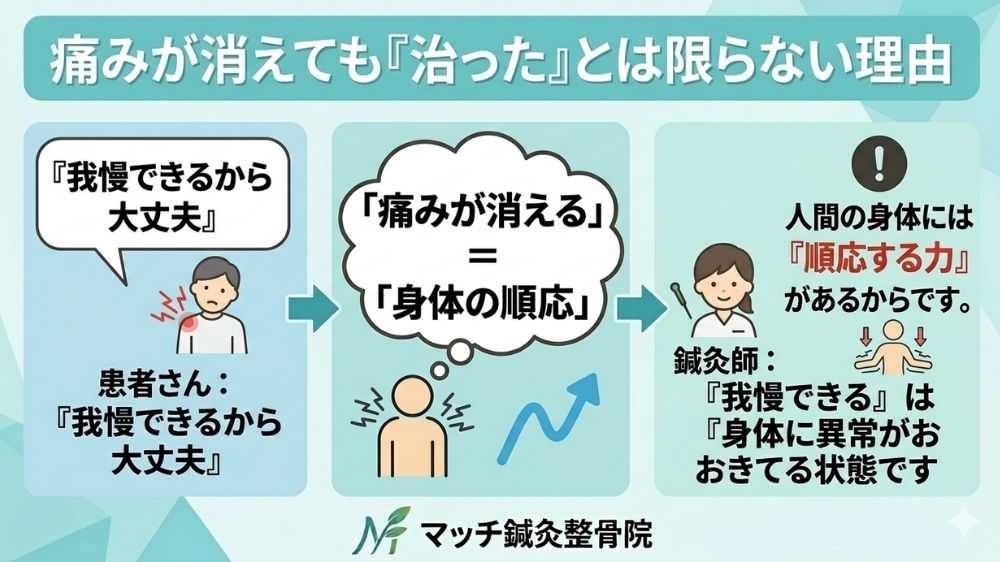 痛みが無くなった後も鍼灸が大切
