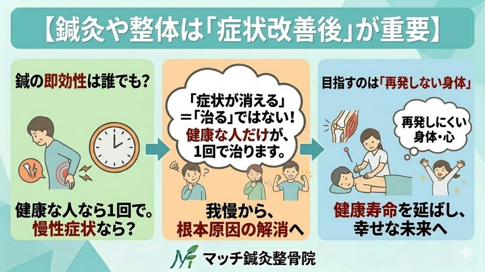 鍼灸は症状改善後が大事札幌円山大通エリアならマッチへ