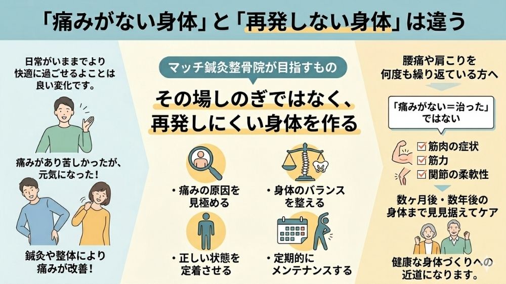 再発しない身体を鍼灸で札幌円山大通のマッチ鍼灸整骨院