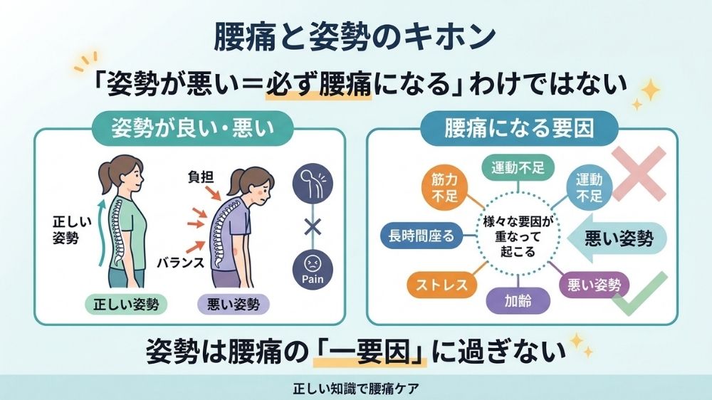 腰痛と姿勢の基本を鍼灸師から学ぶ