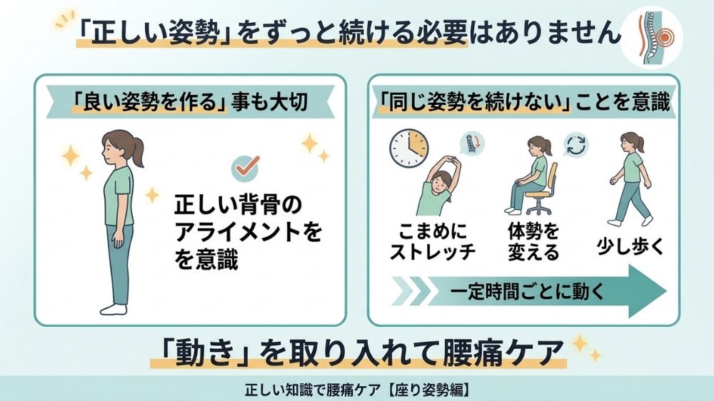 正しい姿勢をずっと続ける必要はありません